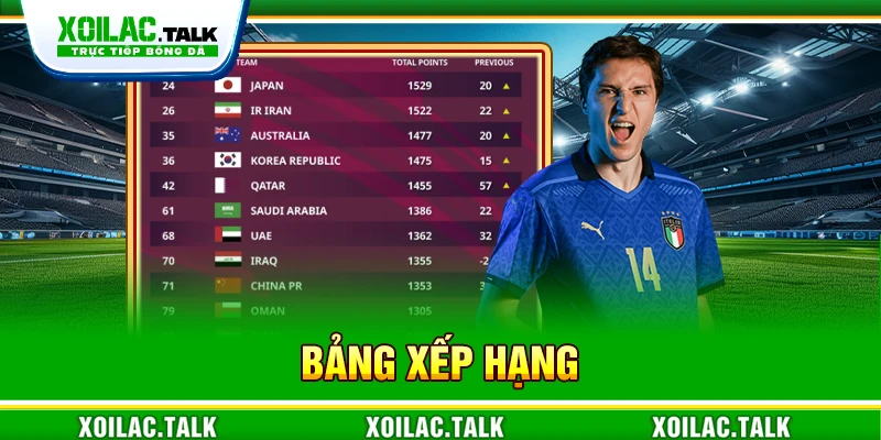Bảng xếp hạng